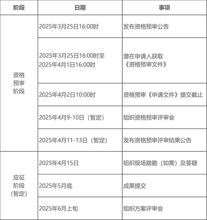 处！嘉定即将新增品质开放式商业街区！CQ9电子网站明日截止！全市打造15(图2)